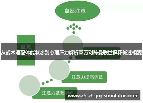 从战术适配体能状态到心理压力解析莱万对阵曼联世俱杯低迷根源