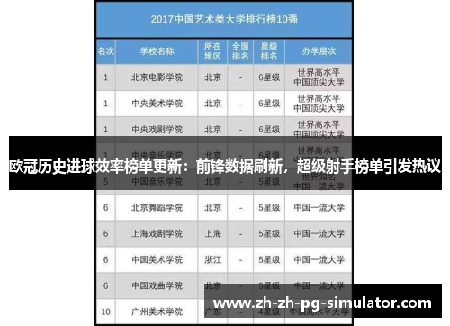 欧冠历史进球效率榜单更新:前锋数据刷新,超级射手榜单引发热议 欧冠历史进球效率榜单更新:前锋数据刷新,超级射手榜单引发热议