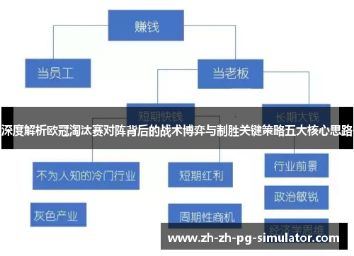 深度解析欧冠淘汰赛对阵背后的战术博弈与制胜关键策略五大核心思路 深度解析欧冠淘汰赛对阵背后的战术博弈与制胜关键策略五大核心思路